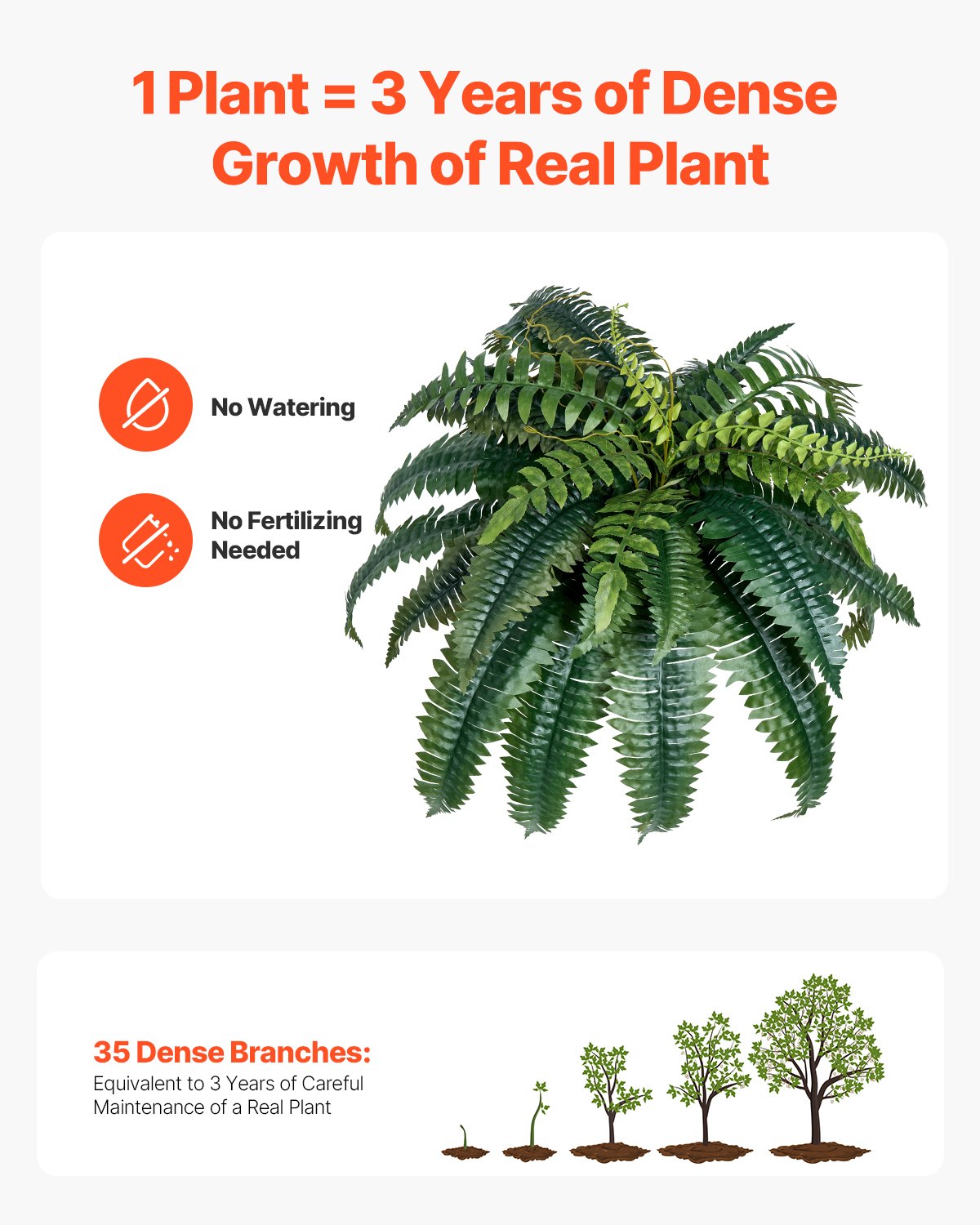 Artificial Boston Ferns, 2 Pcs, Large Hanging Faux Plants, 35-39 Inch Diameter, Home & Office Decor, 35 Branches, No Pot Included