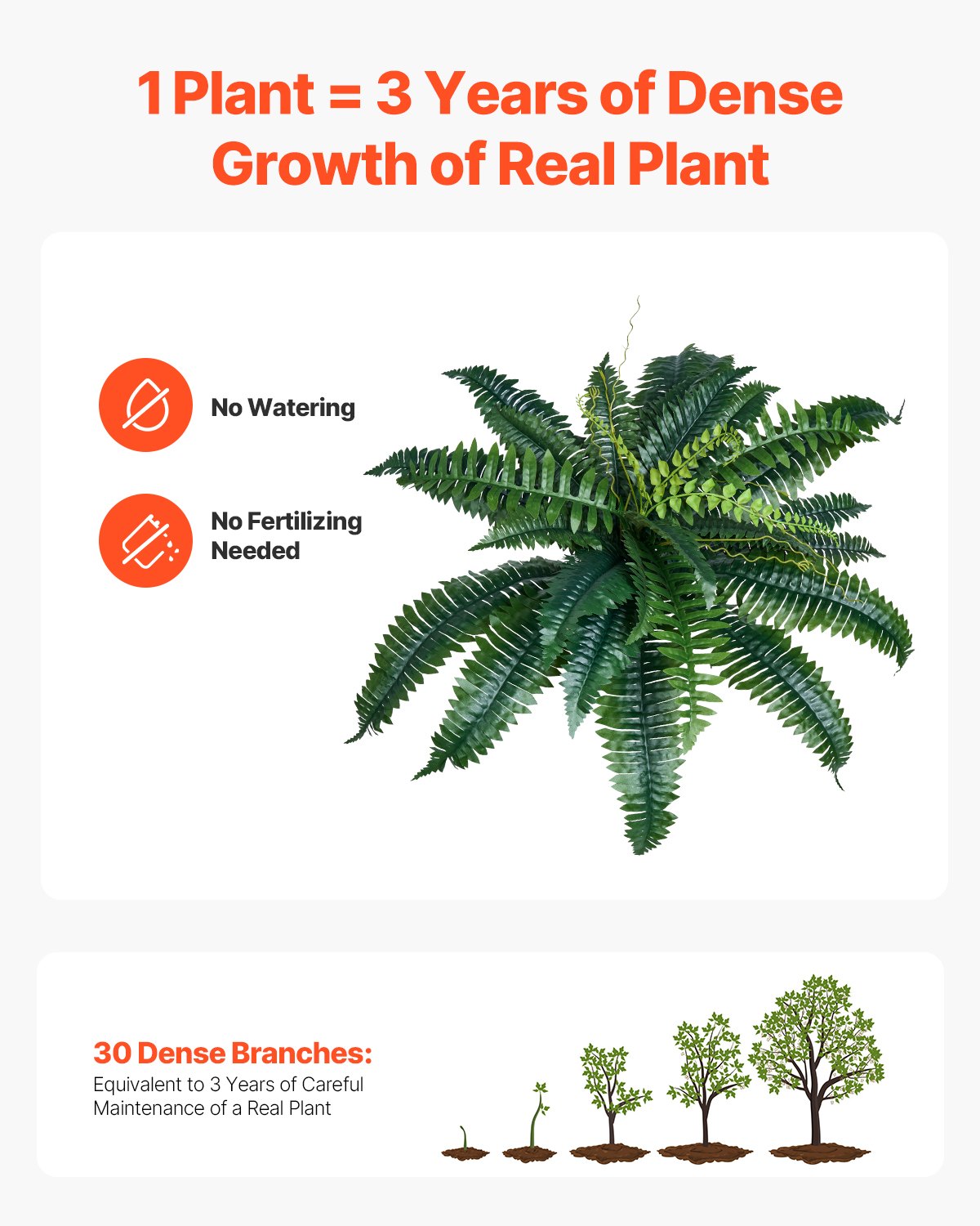 Large Hanging Artificial Boston Ferns, 2 Pcs - Lifelike Faux Plant Wall Decor with 30 Branches, Home & Office Indoor Outdoor Use, 31-34 Inch Spread