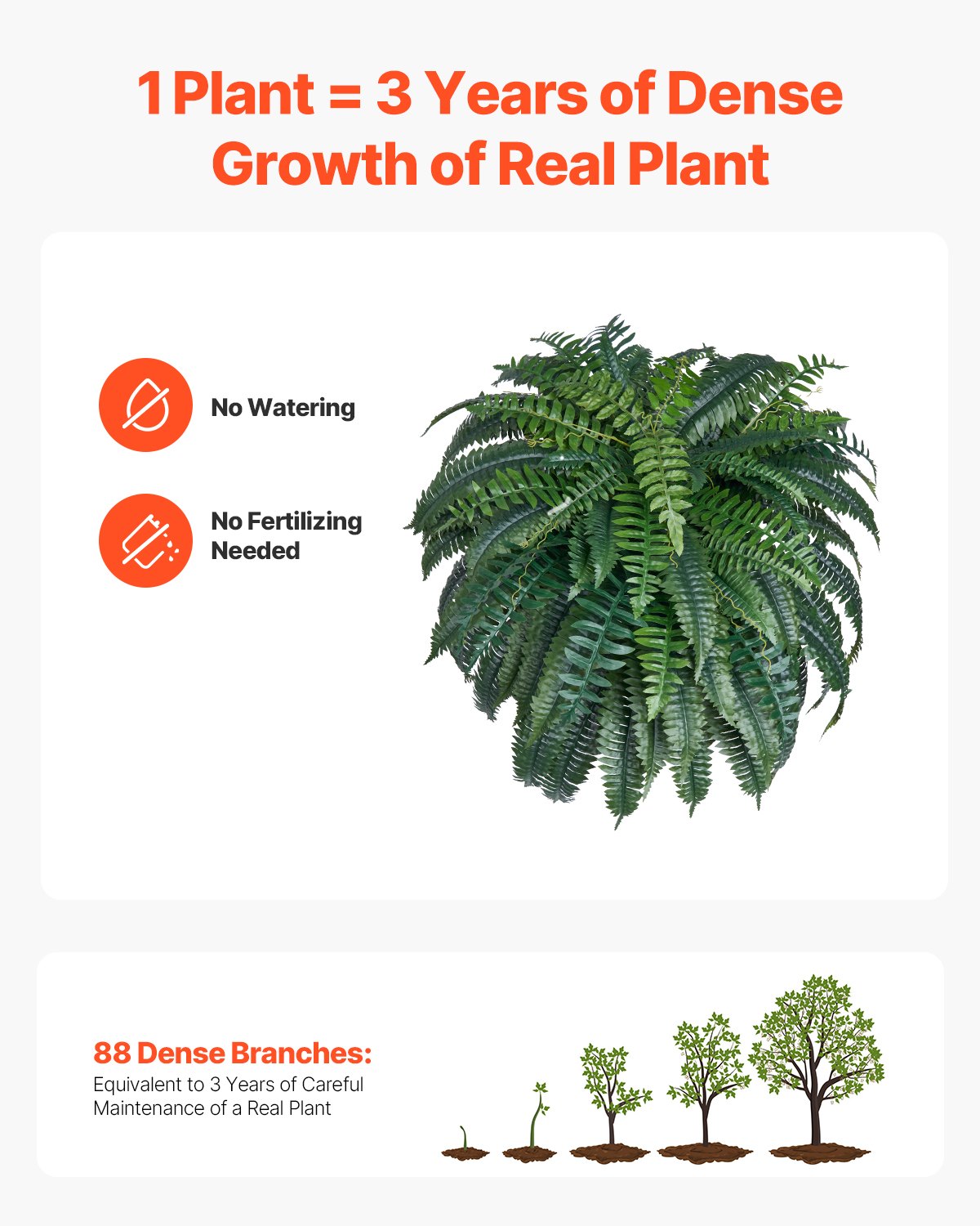 Large Lifelike Hanging Boston Ferns - Faux Plant Wall Decor with 88 Branches, Perfect for Home, Office, and Outdoor Spaces (Pot Not Included)