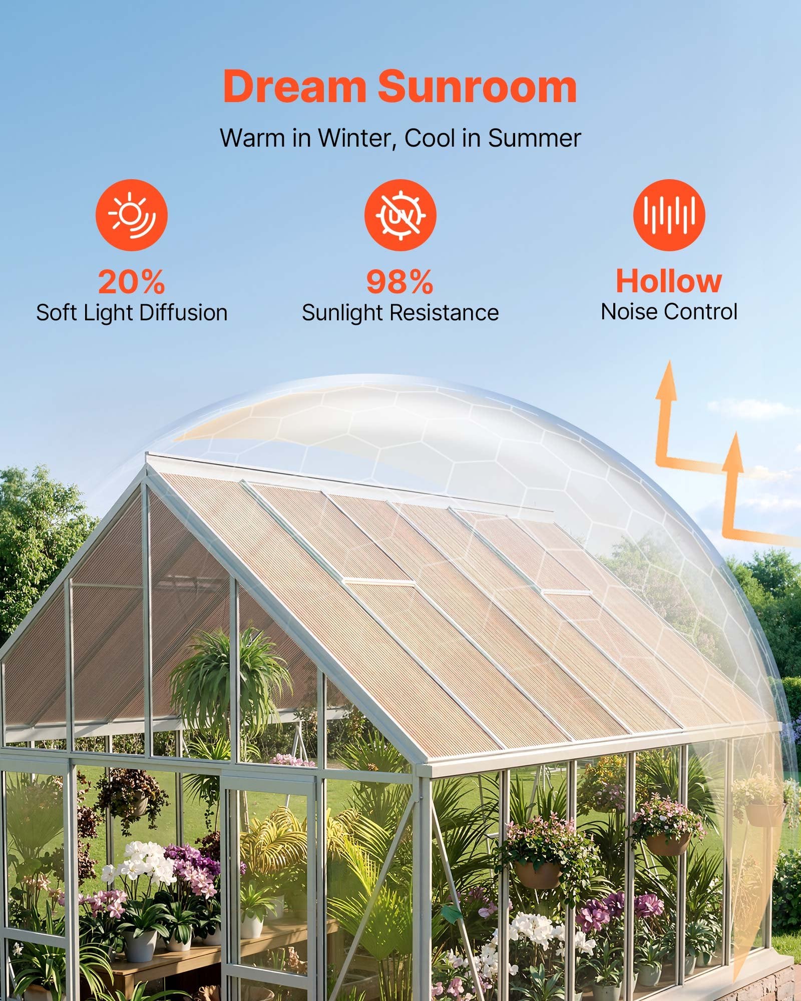 Durable Polycarbonate Roof Panels - 12 Pack, Double Layer, High Impact, Waterproof, Ideal for Greenhouses, Gazebos, Chicken Coops, Home & Garden Projects (5' x 2' x 0.24")