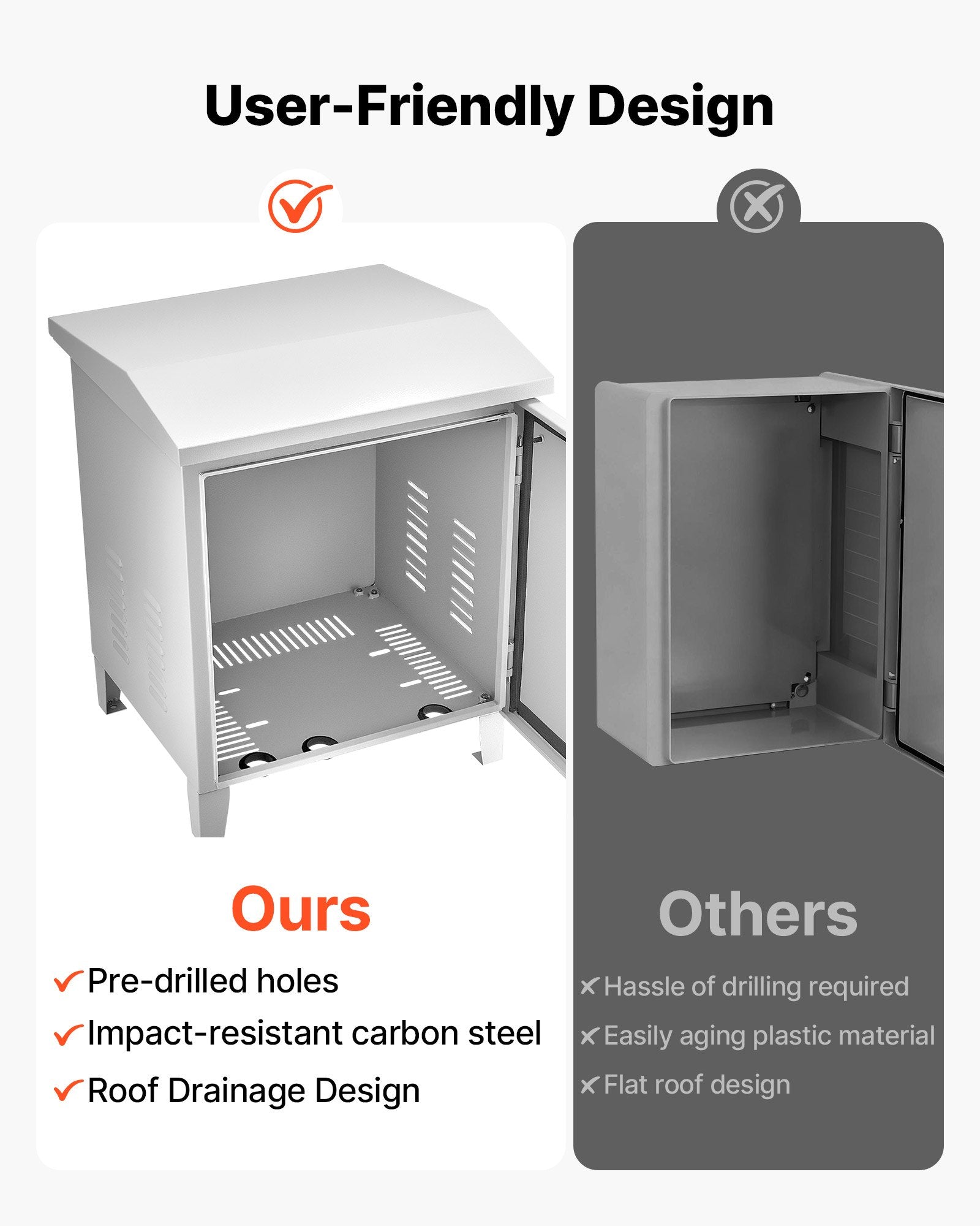 Weatherproof Pond Aerator Cabinet with Cooling Fan, AC Outlet, Carbon Steel Housing for Water Garden Aeration, Fits Most Compressors