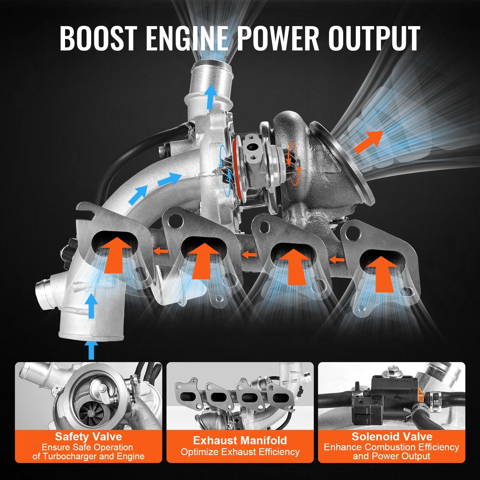 Enhanced Turbocharger Kit for Chevy Cruze 2011-2015, Sonic 2012-2020, Trax 2013-2021 & Buick Encore 1.4L with Gasket, Solenoid, High-Temp Impeller & Durable Housing