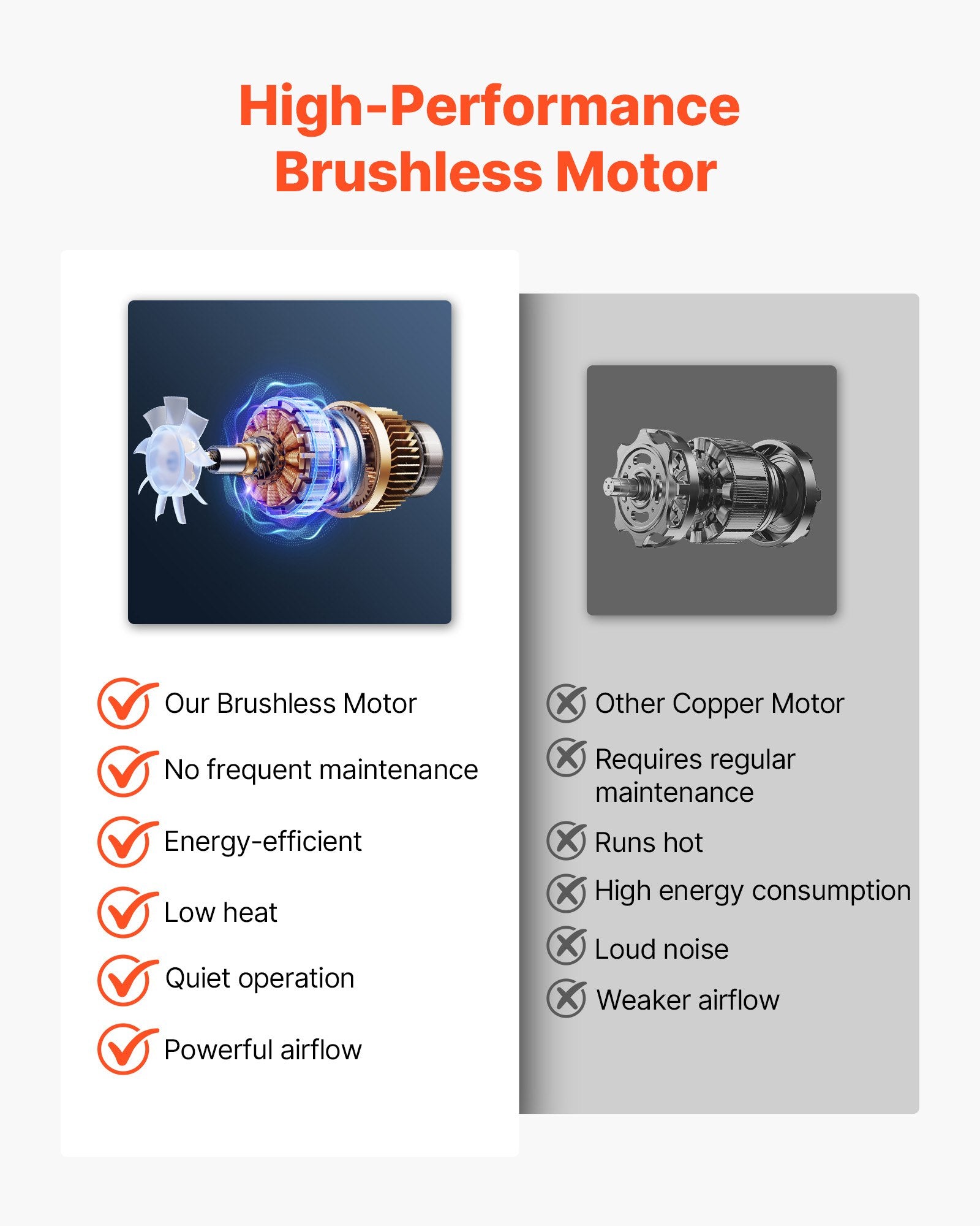 60V Cordless Leaf Blower with Fast Charging, Quiet Operation, 3-Speed Control, 650 CFM, 125 MPH for Efficient Lawn Care and Leaf Cleanup