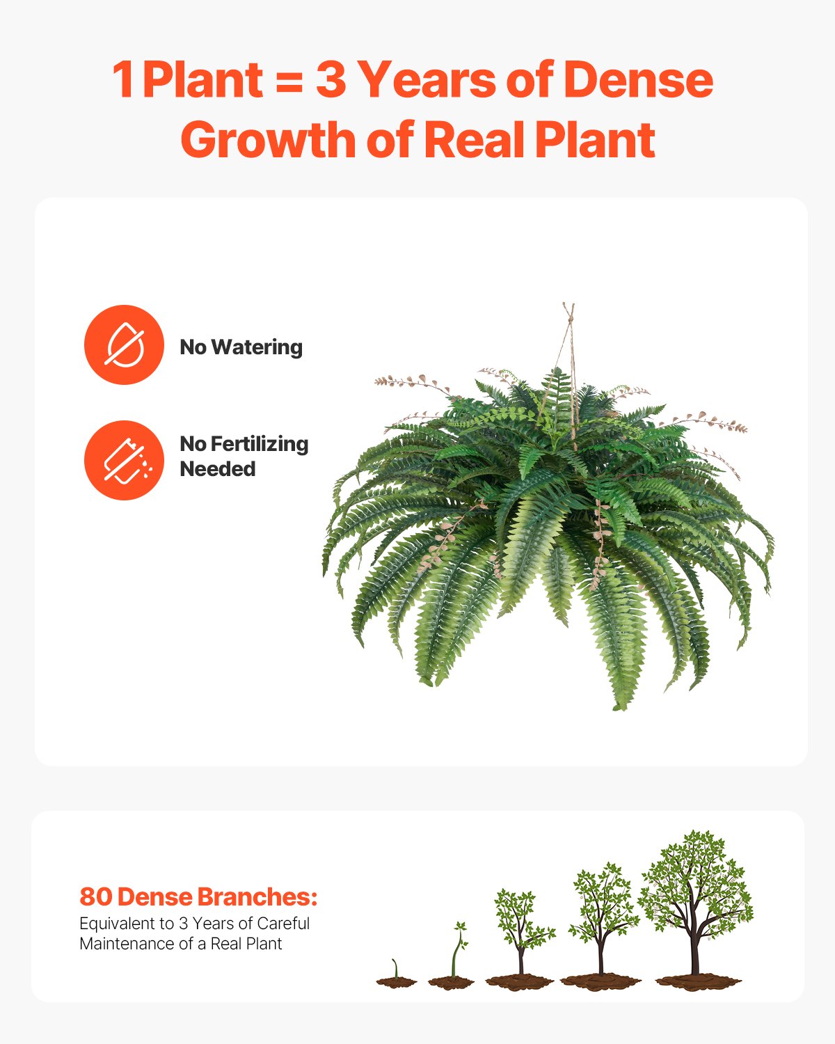Large Sunlight Resistant Artificial Ferns - 37-41 Inch Fake Boston Ferns with 80 Branches, Perfect Indoor Outdoor Home Office Decor with Flowerpot