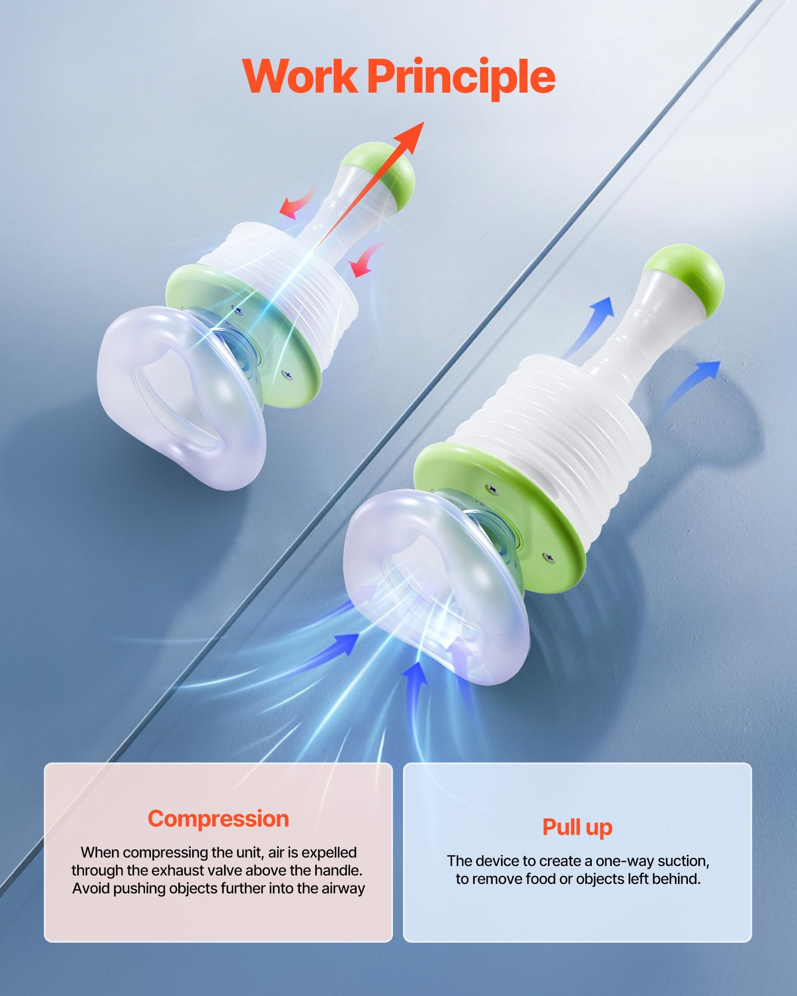 Portable Choking Rescue Device with Suction and Multi-Size Masks, Emergency Airway Clearing Kit for Home, School, Travel, Life-Saving First Aid Solution