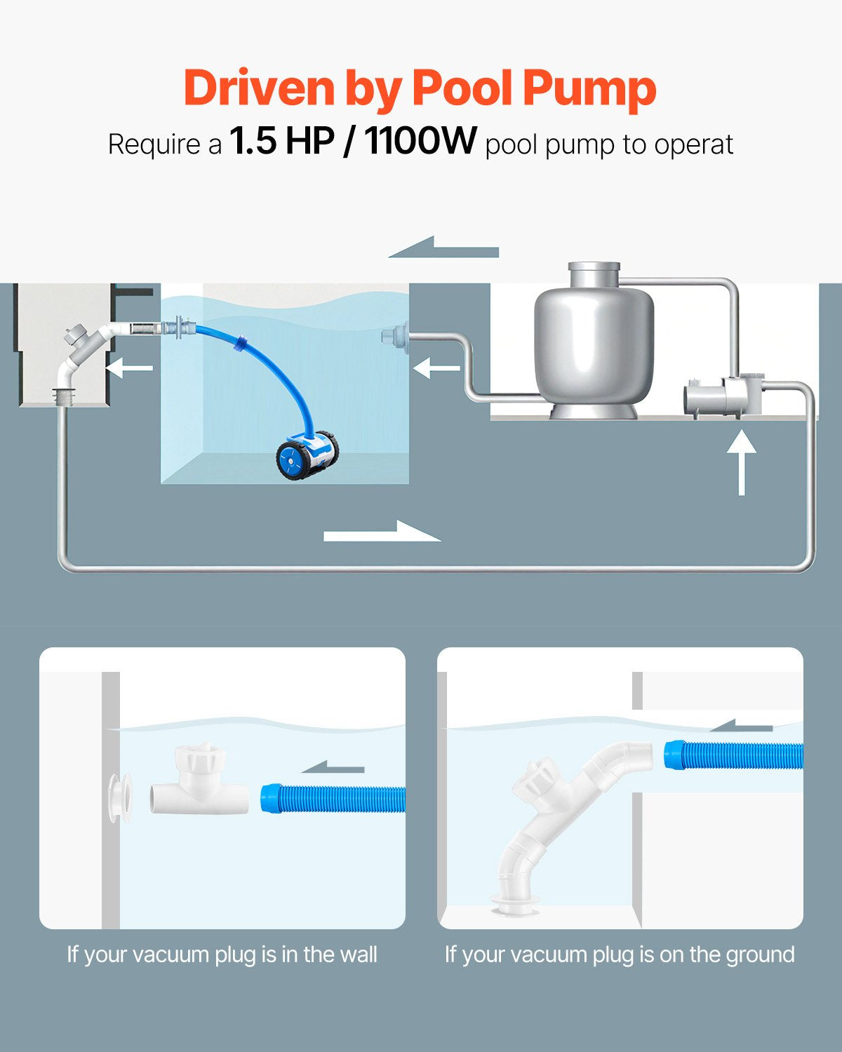 Efficient Automatic Suction Pool Cleaner with 2 Wheels for In-Ground & Above-Ground Pools, 20x40 ft, Perfect for Various Surfaces & Quick Assembly