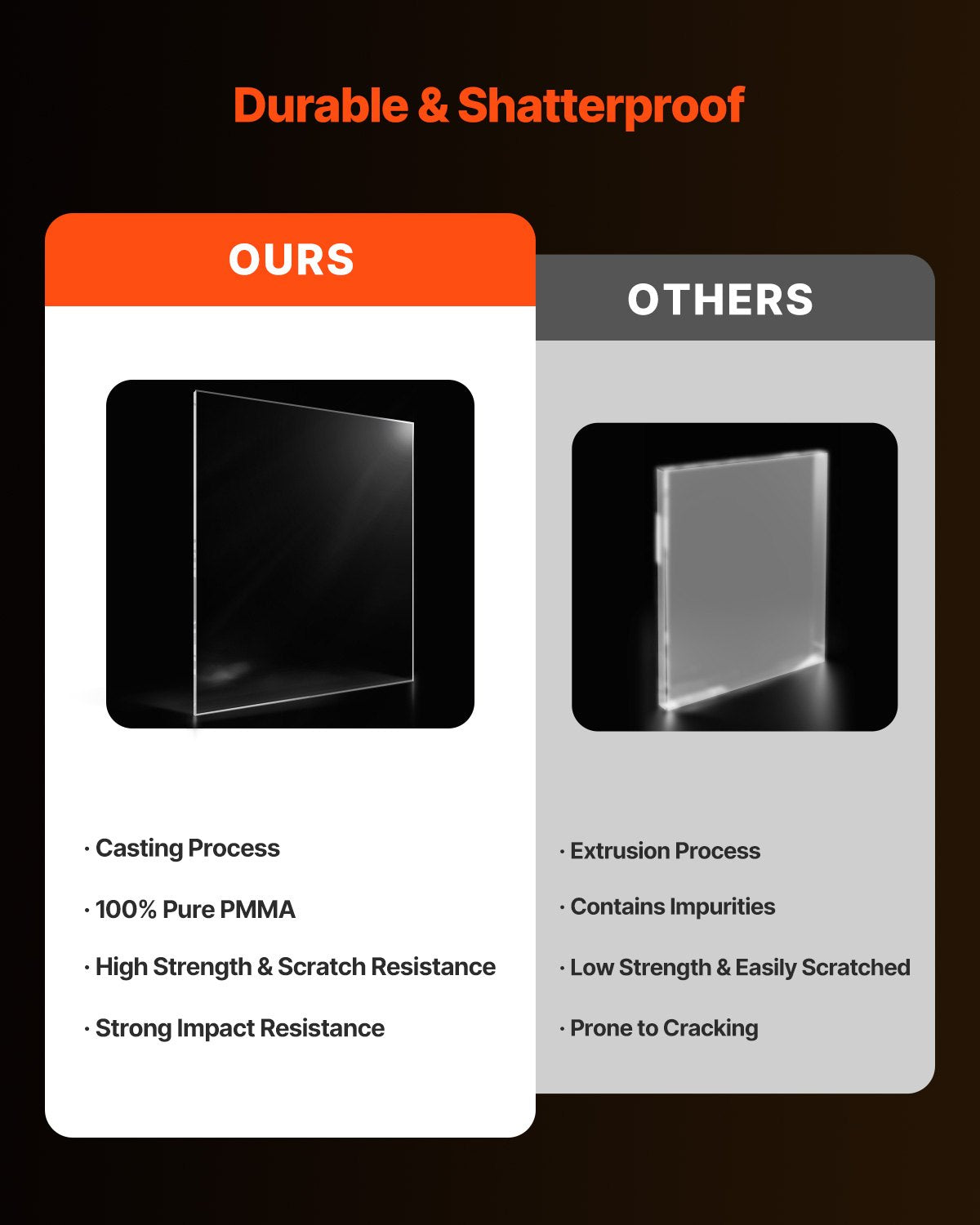 2-Pack Plexiglass Acrylic Sheets, 24"x36" 1/4" Thick Clear Cast Plastic for Crafting, DIY Display, Picture Frame Replacement, Easy to Cut, Transparent Protective Film, Versatile and High-Quality