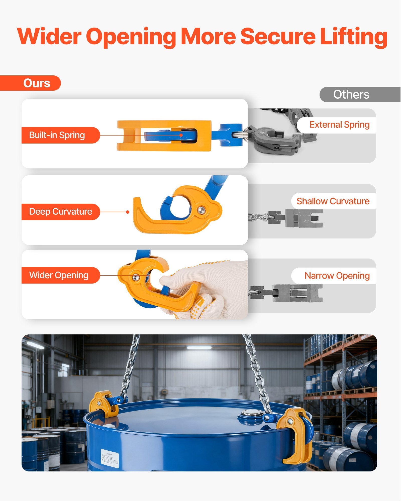 Heavy-Duty G80 Chain Drum Lifter with 2000LBS Capacity, Security Hook, Carbon Steel for Plastic & Metal Drums, Easy Setup & Durable Design