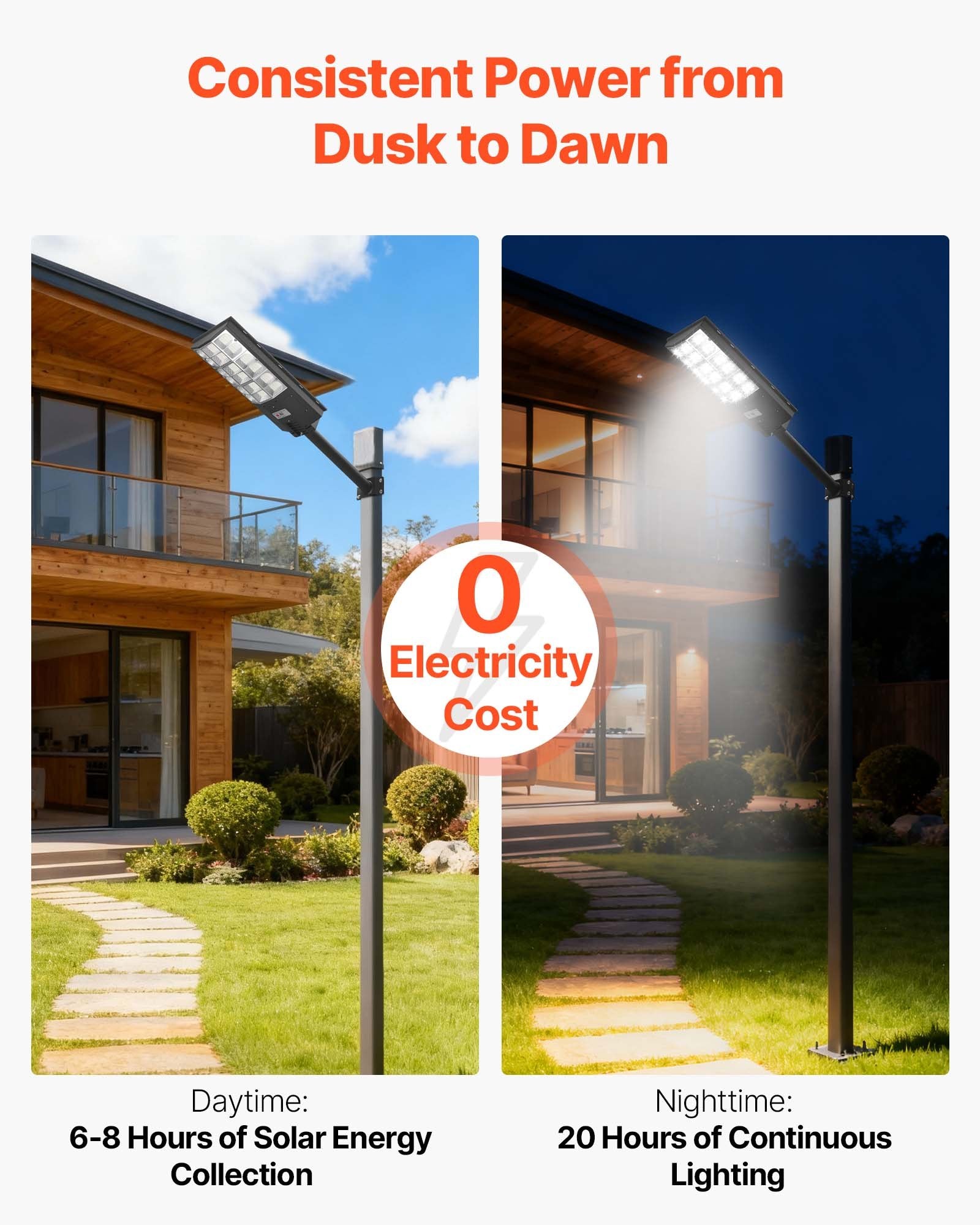 High-Power 12000W Solar Street Light, 900000LM, IP65 Waterproof LED Security Lamp with Motion Sensor for Outdoor Parking Lots, Driveways, and Yards