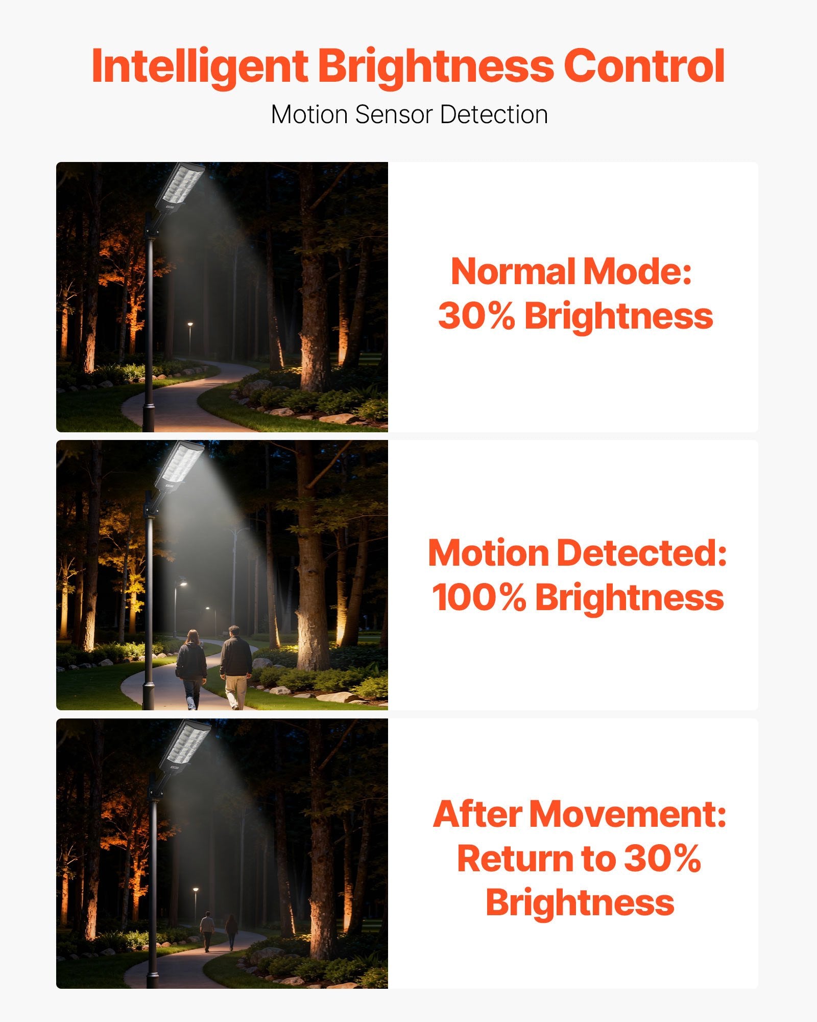 High-Power 8000W Solar Street Light for Outdoor Spaces - 450000LM LED Flood Security with Motion Sensor, IP65 Waterproof, Perfect for Commercial Parking Lots, Driveways, and Yards, Easy Installation and Long-lasting Battery