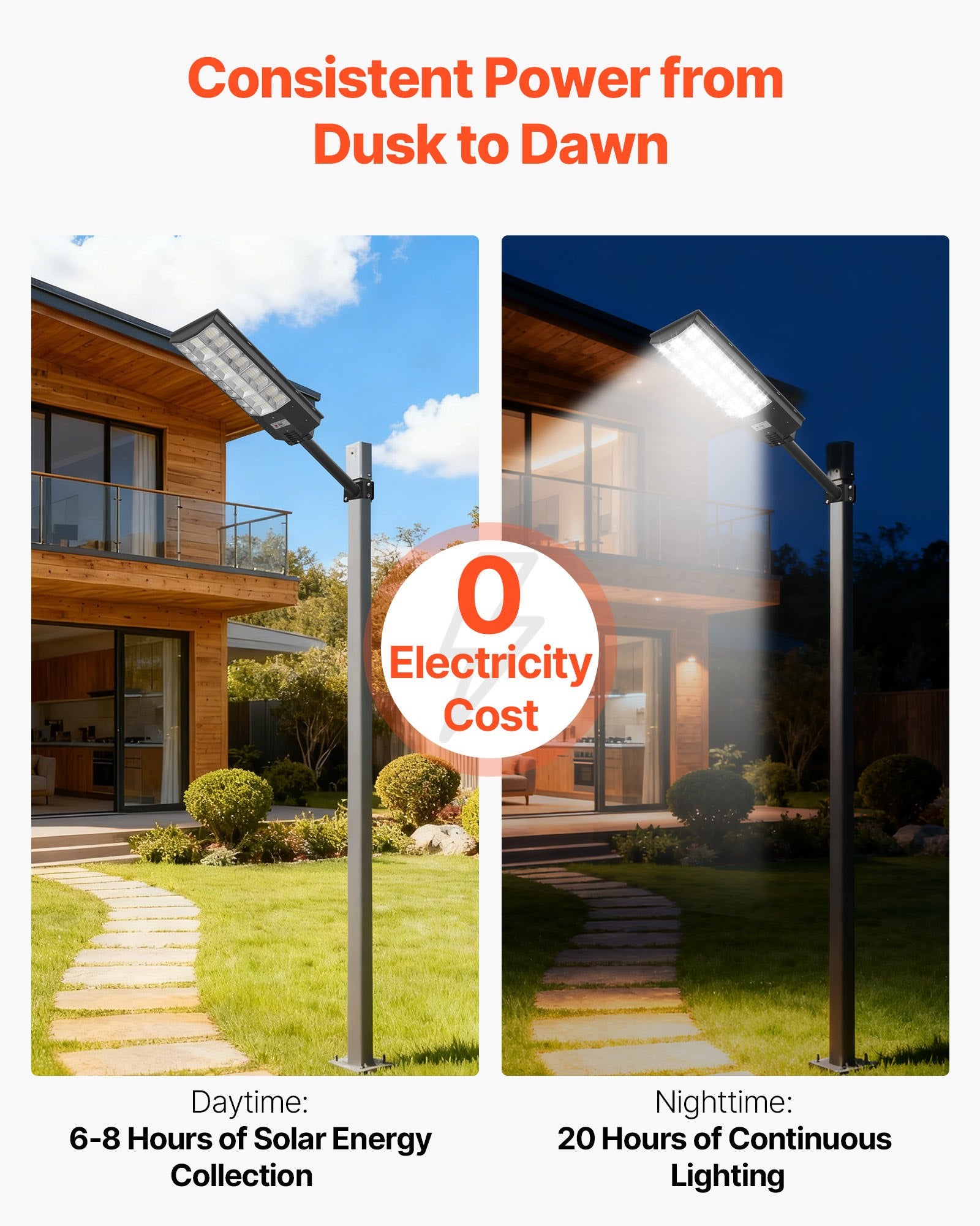 8000W Solar Street Lights, 450000LM LED Flood Lamps with Motion Sensor, IP67 Waterproof for Parking Lots, Driveways, Yards, 2 Pack - Dusk to Dawn Security Lighting Solution