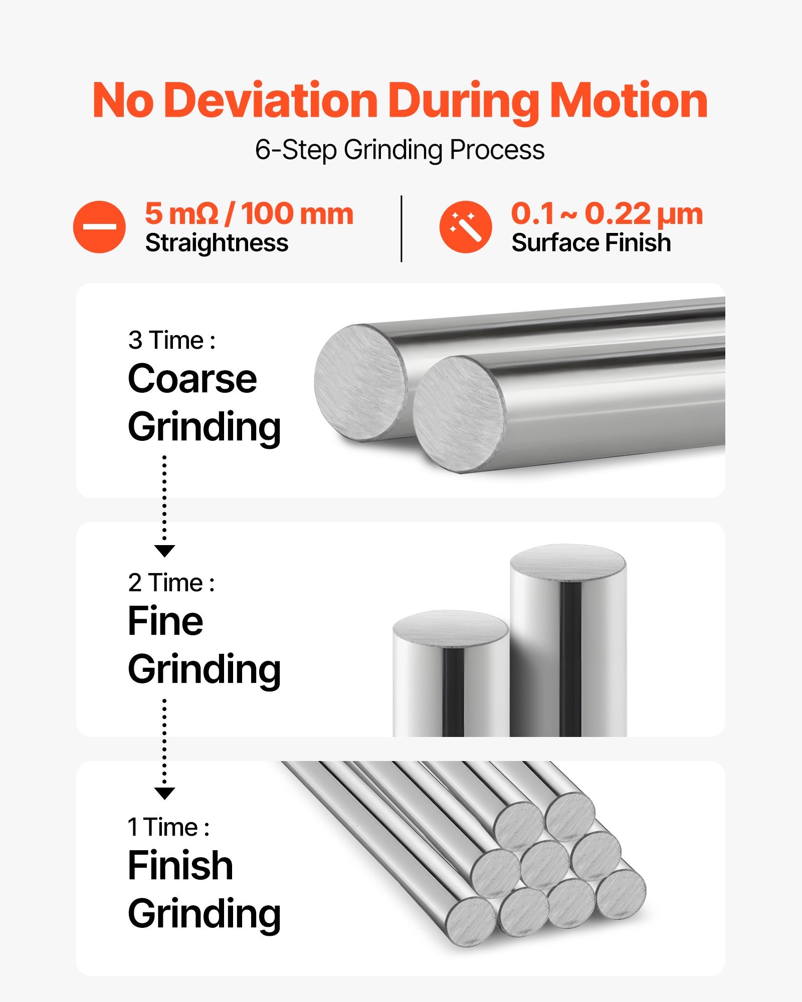 2PCS High Precision Linear Motion Rods, 20mm x 1200mm, SFC20 Carbon Steel Shafts, Anti-Rust, Ideal for CNC Cutting, Grinding, Milling, Drilling Machines