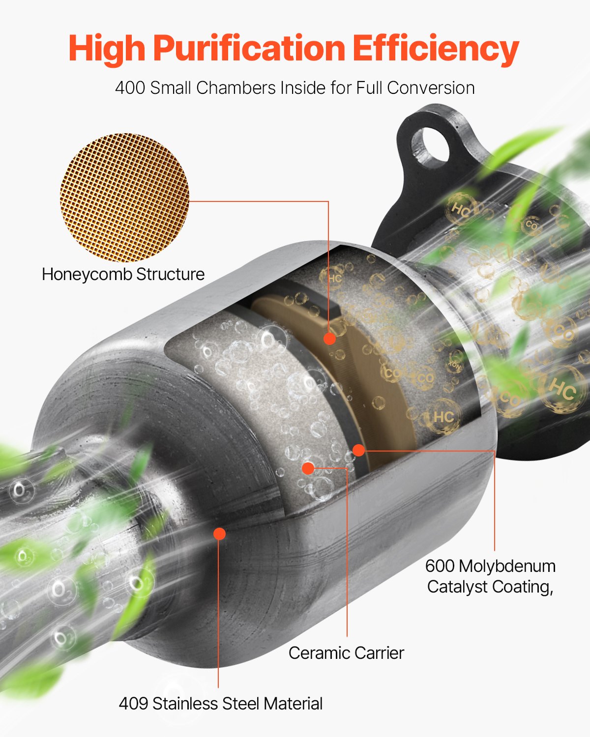 Chevrolet Equinox/GMC Terrain/Chevy Captiva Sport Catalytic Converter - High Flow Stainless Steel, 2.4L L4, Front OE 16581 16796 Replacement for Efficient Exhaust Gas Purification